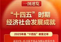 两会新华社快讯：一图速览“十四五”时期经